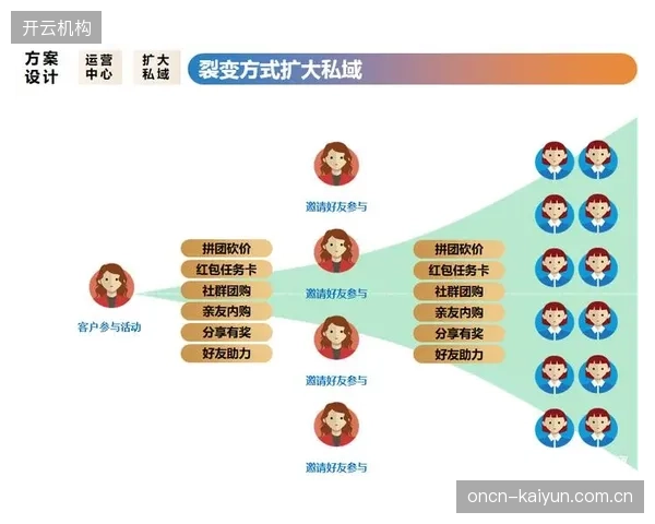 内容生产团队创新变现模式 提升商业收益空间